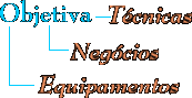 Objetiva - O lado material da arte. Compra, venda, equipamentos.